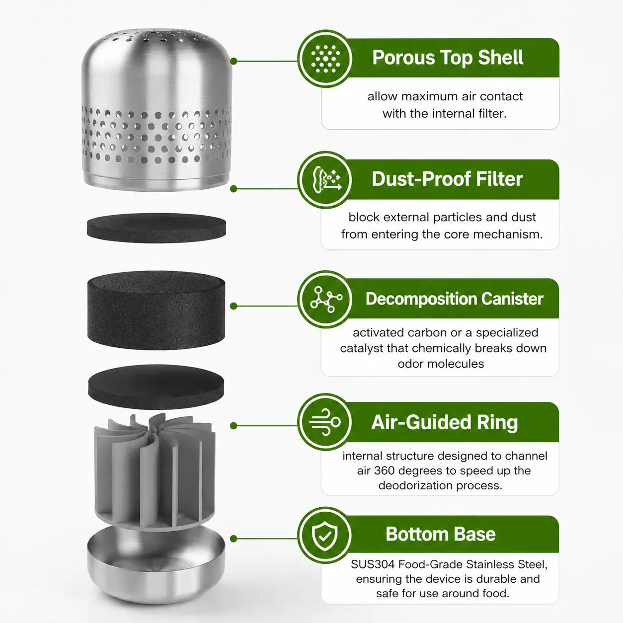 Stainless steel odor absorber with porous top, dust-proof filter, activated carbon canister, and air-guided ring for kitchen use