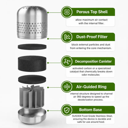 Stainless steel odor absorber with porous top, dust-proof filter, activated carbon canister, and air-guided ring for kitchen use